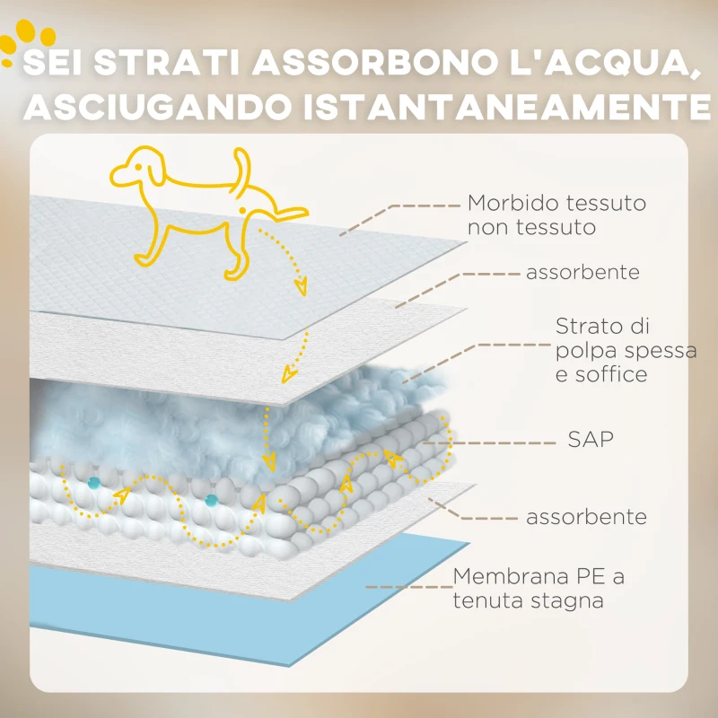 PawHut Set 80 Tappetini Igienici per Cani a 6 Strati in Tessuto non Tessuto, Carta e PE, 60x60 cm, Blu e Bianco