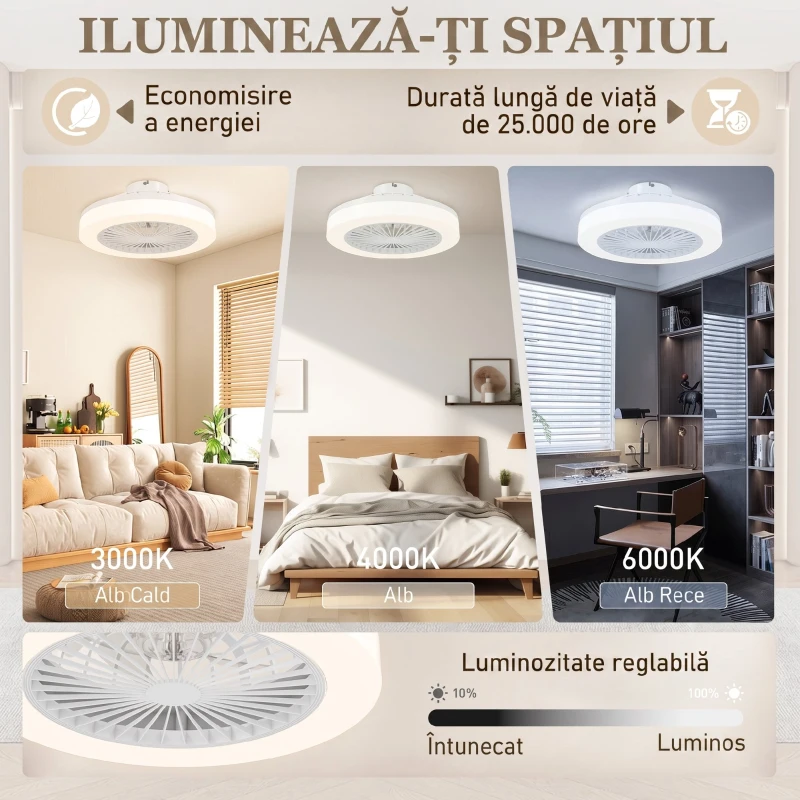HOMCOM Ventilator de Tavan cu Lumină LED Reglabilă, Telecomandă, Timer, 6 Viteze și Flux Reversibil, Ventilator din Plastic și Acrilic, Ø46x16 cm, Alb