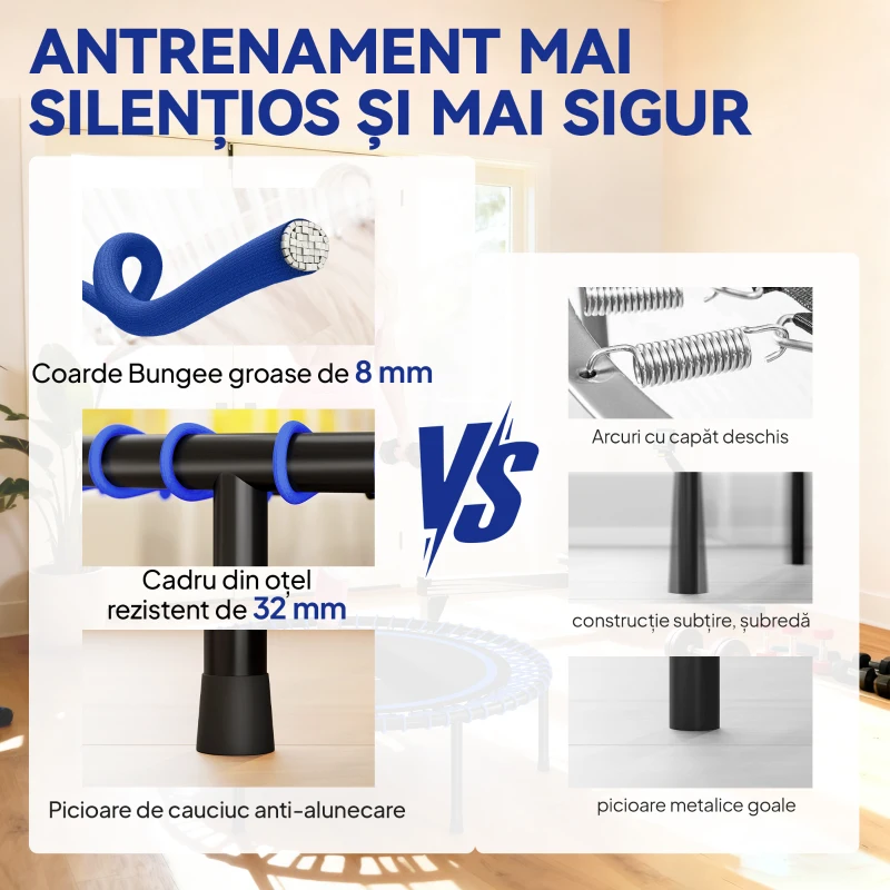SPORTNOW Trambulina Fitness (cu 36 de arcuri de oțel și șnururi elastice PP), 114cm x 114cm x 31cm, Albastră