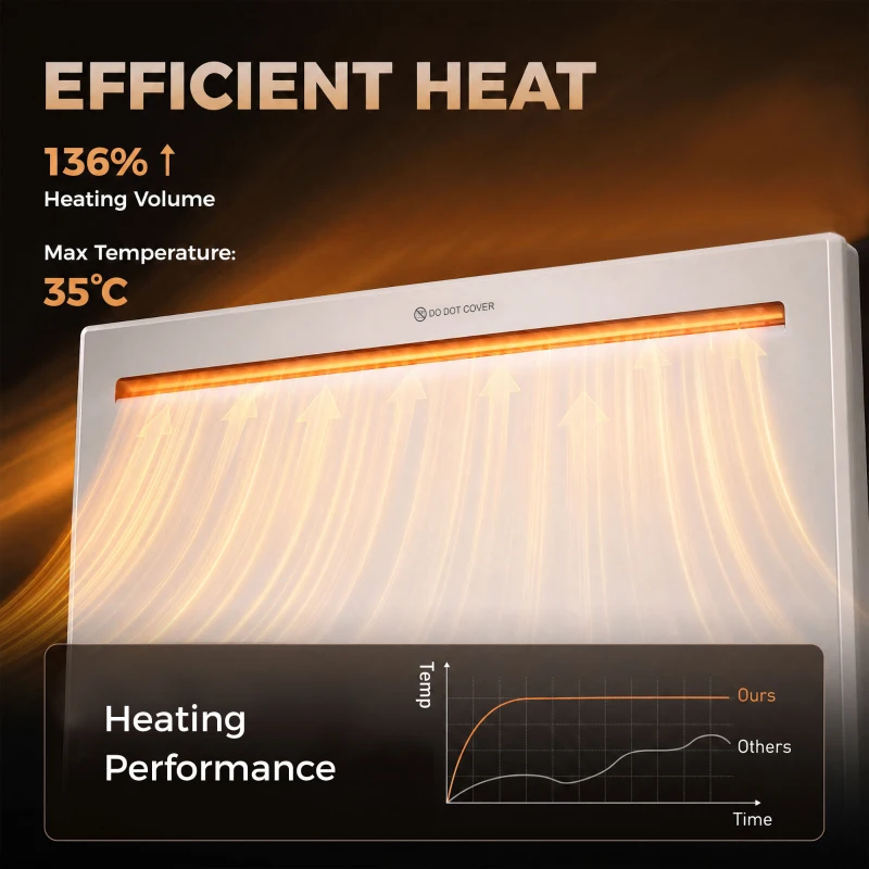 HOMCOM Smart Panel Heater Wall Mounted/Freestanding, Electric Heater with Weekly Timer, Open Window & Anti-Frost, 1000W, White