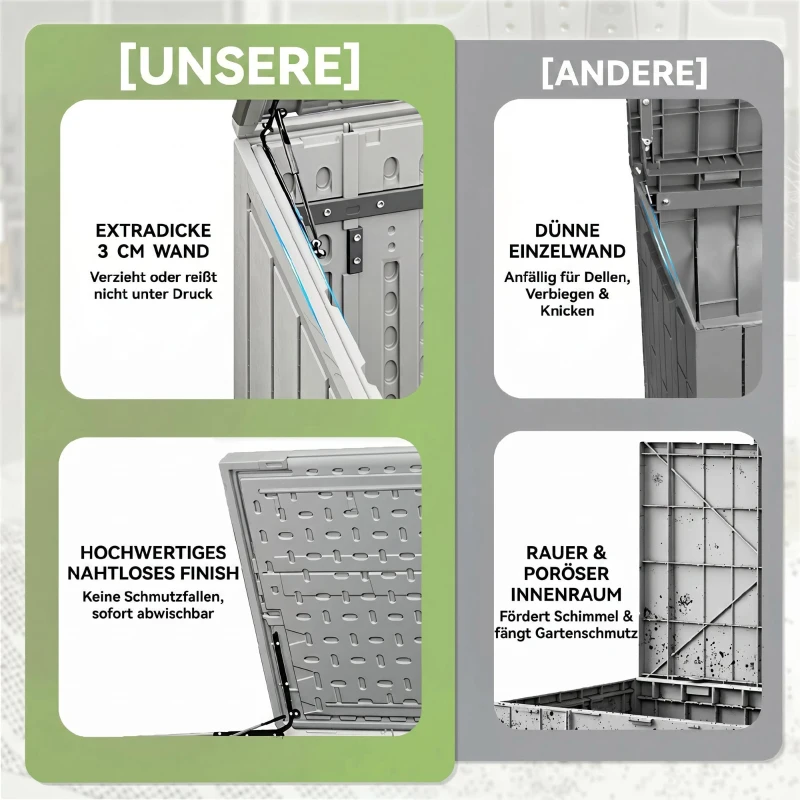 Outsunny Gartenschrank 940L Kunststoff Mülltonnenbox 142x67x119cm Geräteschuppen mit abschließbar Doppeltür Klappdeckel