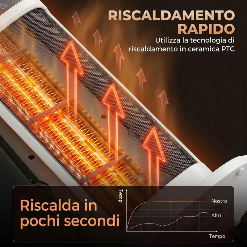 HOMCOM Riscaldatore Elettrico in Ceramica con Termostato Regolabile, 4 Modalità, Pannello Touch, Telecomando, Bianco