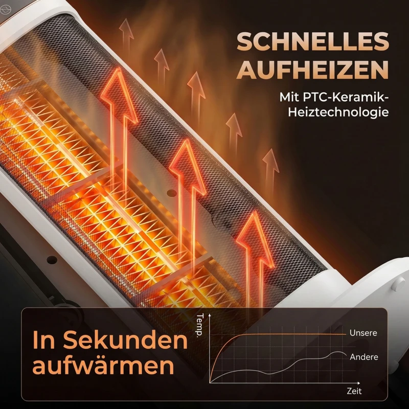 HOMCOM Keramik-Heizlüfter, 2.000 W, 4 Modi, Thermostat, Fernbedienung, energiesparend