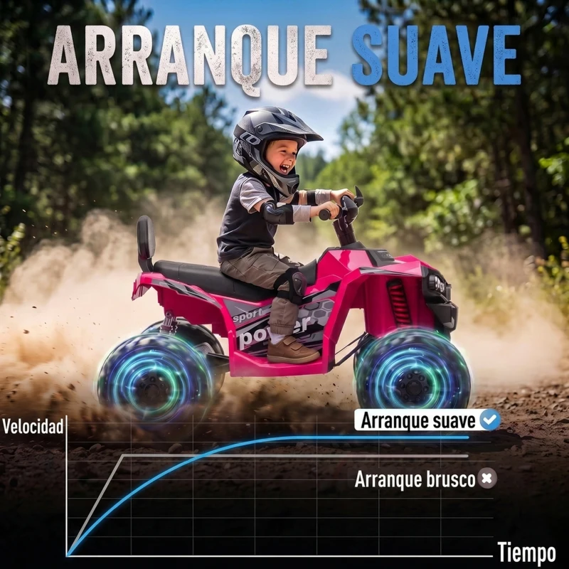 AIYAPLAY Quad Eléctrico Niños 24V 2 Plazas 2 Motores 120 W Batería de Litio Suspensión Arranque Suave 4-6 km/h 3-8 Años Rosa