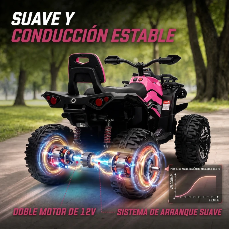 HOMCOM Quad Eléctrico para Niños 12V Quad para Niños de 3–5 Años con 2 Motores Suspensión 3–8 km/h Música Faros LED USB Rosa
