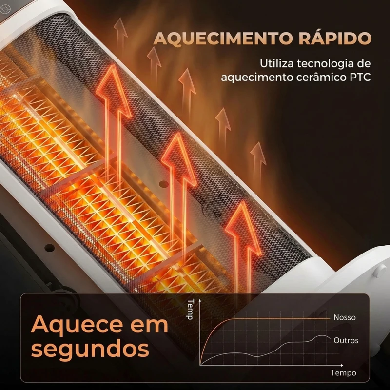 HOMCOM Aquecedor Elétrico Cerâmico PTC 2000 W com 4 Modos, Comando à Distância e Proteção contra Sobreaquecimento e Queda