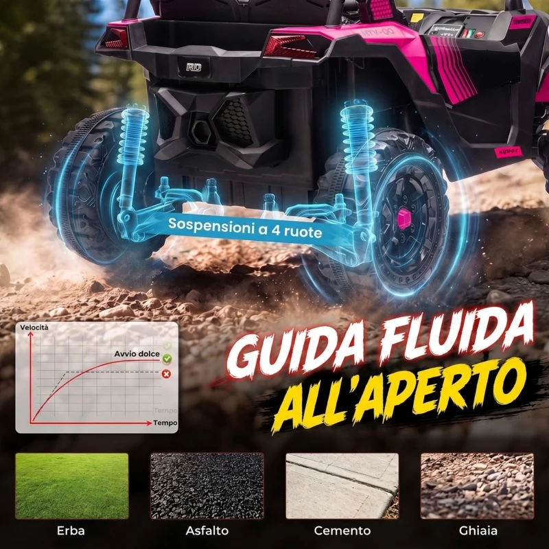 AIYAPLAY UTV Macchina Elettrica Bambini 24V 2 Posti, 2 Motori 120W, Batteria al Litio, Telecomando, Sospensioni, Rosa