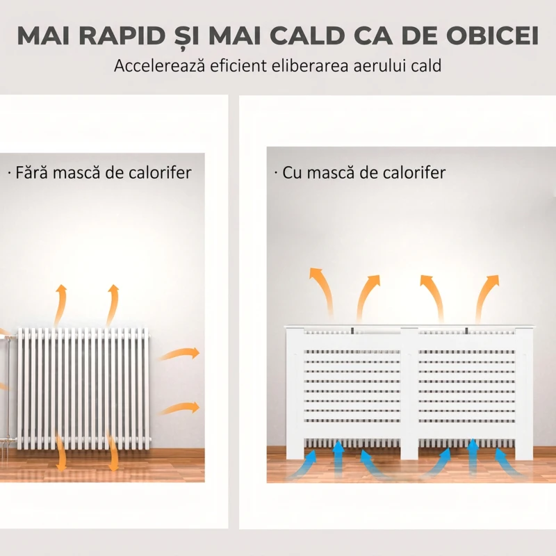 HOMCOM Acoperitor de Radiatoare cu Raft Portaoggetti, din Lemn, 152x19x81 cm, Alb