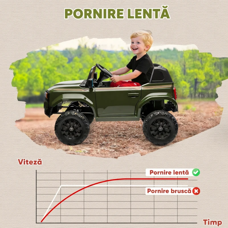AIYAPLAY Mașină Electrică pentru Copii TOYOTA Land Cruiser 12V cu Telecomandă, Vârsta 3-8 Ani, Verde