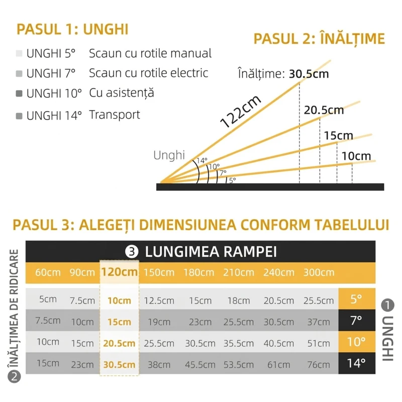HOMCOM Rampă pliabilă pentru scaun cu rotile din aluminiu cu deflectoare și autocolante, 122x73,6x5,1 cm, neagră