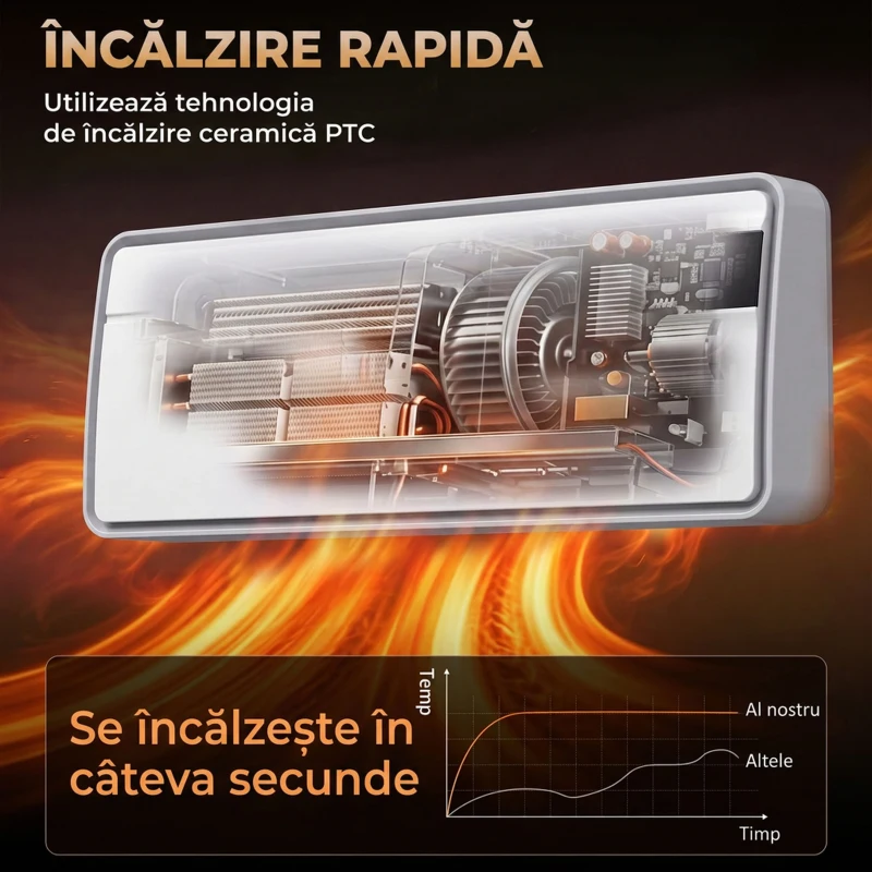 HOMCOM Aerotermă de perete ceramică 2000W cu telecomandă și WiFi, alb