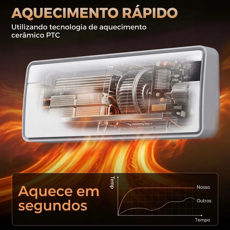 HOMCOM Aquecedor Elétrico Cerâmico de Parede 2000 W com Wi-Fi, 3 Modos, Ecrã LED, Temporizador e Comando à Distância, Branco