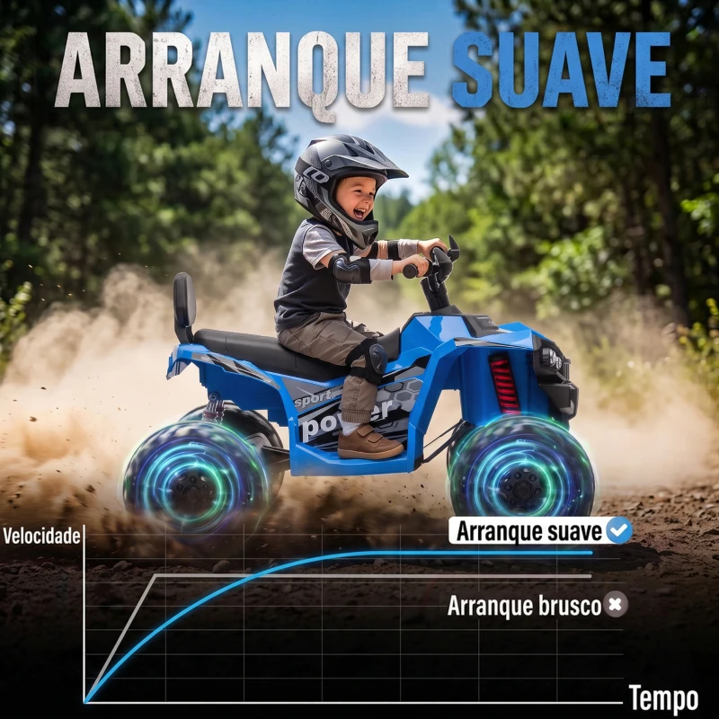 AIYAPLAY Quad Elétrico Infantil 24 V, 2 Lugares, 2 Motores de 120 W, Suspensão às 4 Rodas e Arranque Suave, Azul
