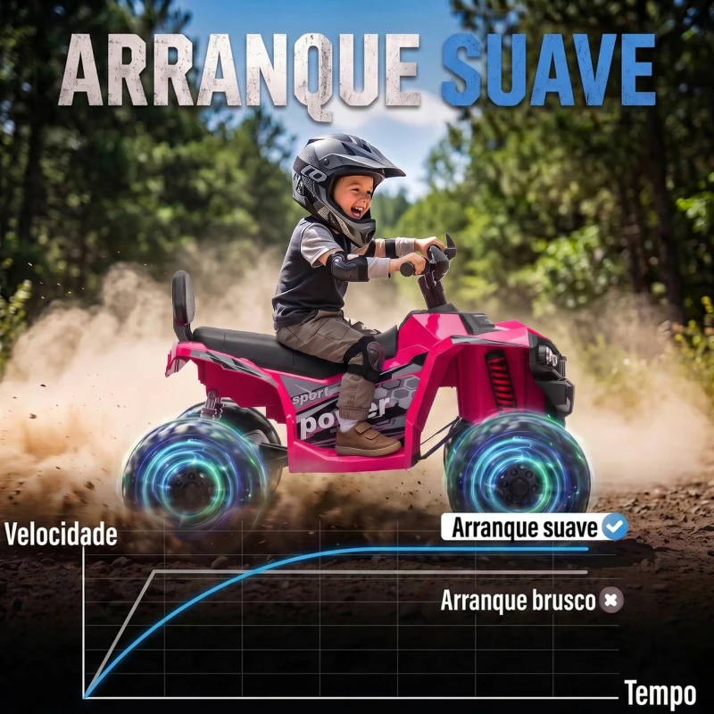 AIYAPLAY Quad Elétrico Infantil 24V 2 Lugares com 2 Motores de 120 W, Suspensão às 4 Rodas e Arranque Suave, Rosa