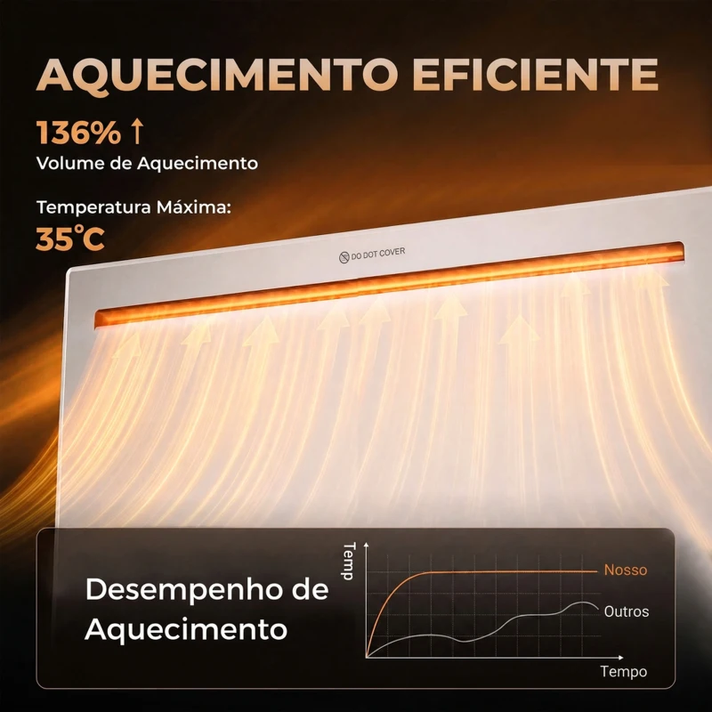 HOMCOM Aquecedor de Painel Inteligente 2000W, Parede ou Chão, Temporizador Semanal, Modo Janela Aberta e Anti-gelo, Branco
