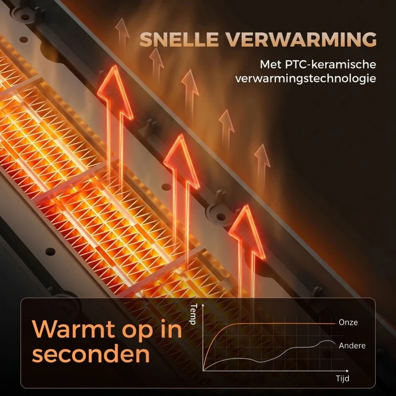 HOMCOM 2000W keramische heater met vlameffect, thermostaat en afstandsbediening, zwart