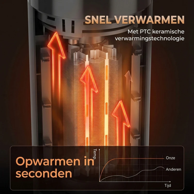 HOMCOM Keramische kachelventilator 2000 W met thermostaat, 3D-vlameffect, elektrische verwarming en afstandsbediening, zwart