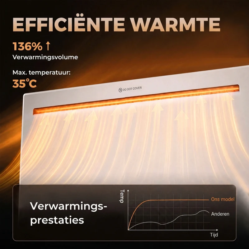 HOMCOM Slimme paneelverwarming 1500W, vrijstaand/wandmontage, elektrische verwarming met 7-daagse timer, raamdetectie, vorstbeveiliging, wit