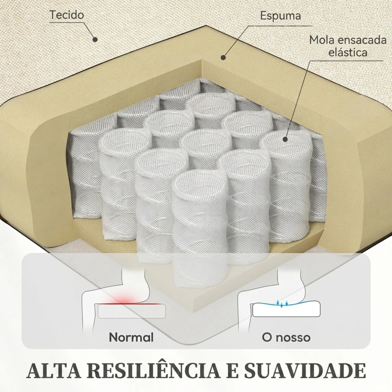 HOMCOM Poltrona Reclinável Elétrica com Elevação 135° Tecido Efeito Linho Comando Apoio para os Pés e Bolso Lateral Bege