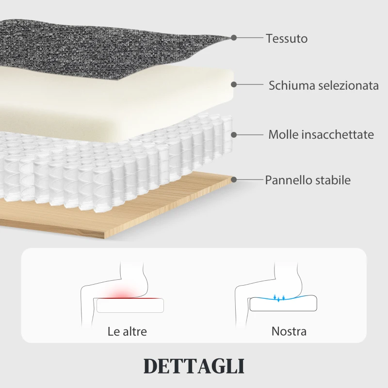 HOMCOM Divano 2 Posti Reclinabile a 145° max e Rivestito in Ciniglia Grigia, 124x91x100 cm