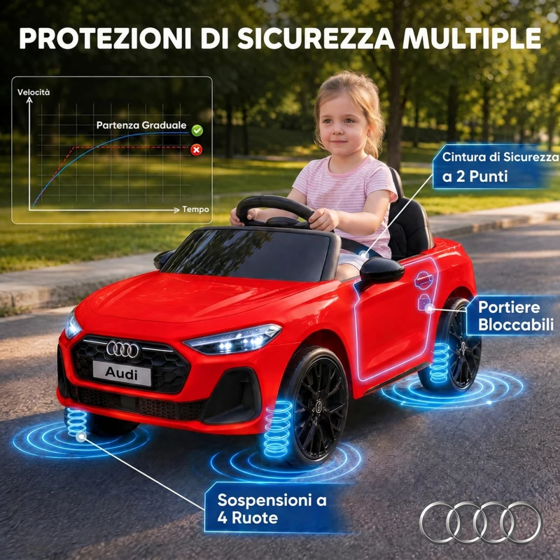 AIYAPLAY Macchina Elettrica per Bambini 12V Audi A5L con Telecomando, Batteria al Litio, 2 Motori, Telecomando, Rosso
