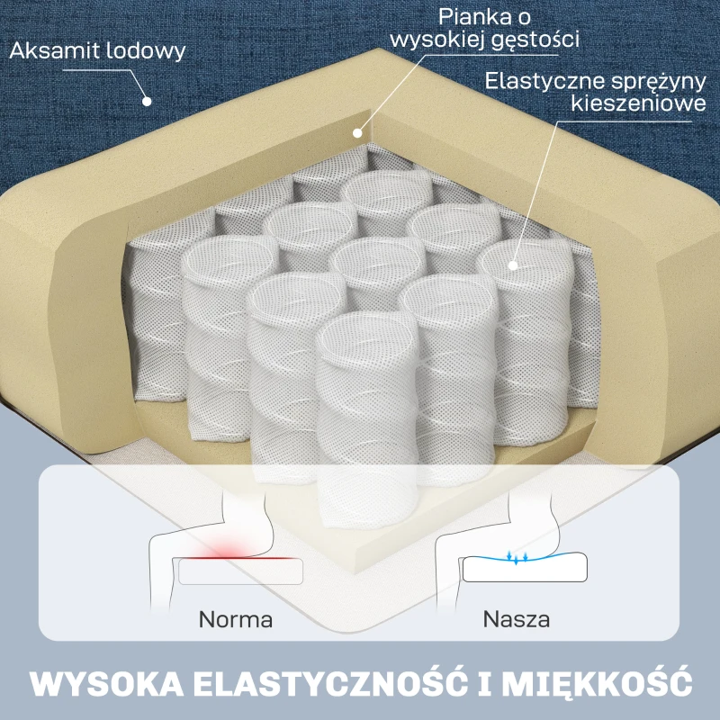 HOMCOM Elegancki Fotel Uszak, Solidnie Wypełniony, Zdejmowana Tapicerka, 74 x 86 x 102 cm, Niebieski