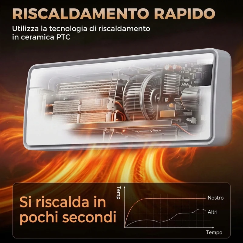 HOMCOM Termoventilatore da Parete 2000W, Stufa Elettrica Ceramica 3 Modalità con Ventilatore, Termostato, Timer, Bianco