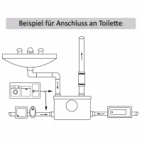 HOMCOM opvoerinstallatie afvalwaterpomp(m-4)