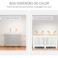 HOMCOM Cobertura Radiador 152x19x83cm Cobertura Radiador de MDF e Melamina com Dispositivo Anti-Rolamento Desenho Moderno para Sala de Estar Dormitório Branco(m-6)