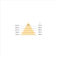 Emuca Faretto LED per specchio da bagno Gemini (AC 230V 50Hz), 6 W, Cromato brillo, Tecnoplastica e Alluminio(m-3)