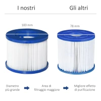 Outsunny Set di 6 Filtri di Ricambio per Piscina Idromassaggio Gonfiabile, in PP e TNT Φ10x8cm Blu e Bianco(m-7)