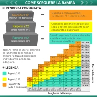 HOMCOM Rampa per Sedia a Rotelle in Lega di Alluminio Lunghezza Regolabile e Antiscivolo, Capacità 318kg 86.5x67x12.5cm(m-7)
