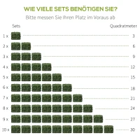 Outsunny 12 stuk kunstplant muurhaag 50 x 50 cm UV-bescherming privacyscherm rododendronbladeren design haagplant voor tuin outdoor decor(m-7)