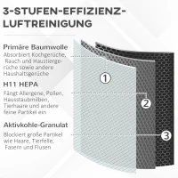 Oczyszczacz powietrza HOMCOM z filtrem HEPA do 25-35 m³, Purifier dla alergików w pomieszczeniach dla palaczy, usuwa kurz z trybem cichego snu i timerem, ABS, 32,7 x 22 x 55,8 cm(m-4)