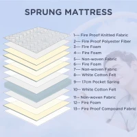 HOMCOM King Mattress, Pocket Sprung Mattress in a Box with Breathable Foam and Individually Wrapped Spring, 200cmx150cmx22.5cm, White(m-4)
