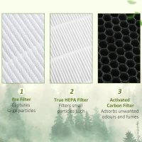 HOMCOM Quiet Air Purifiers for Bedroom with 3-Stage Carbon HEPA Filtration System, Air Monitor, Timer, Air Cleaner with 4 Speeds, Remove Smoke Dust Pollen Odours(m-5)