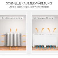HOMCOM Heizkörperverkleidung Heizkörperabdeckung Heizungsverkleidung, MDF, Weiß, 151,5 x 19 x 82 cm(m-4)