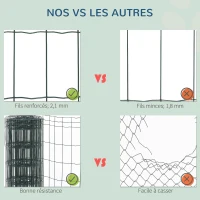 PawHut Filet en maille plastique pour animaux de compagnie clôtures jardin treillis protection 10 x 1,22 m PVC(m-4)