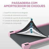 SPORTNOW Passadeira Elétrica com Velocidade Ajustável de 1-6 km/h Ecrã LED Controlo Remoto e 2 Rodas 118x49x11,5 cm Rosa(m-6)