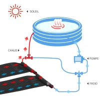 Outsunny Réchauffeur Solaire d'eau pour Piscine Hors Sol - Lot de 2 Tapis solaires Chauffants Piscine - Chauffeur écologique Piscine - PE Noir(m-4)
