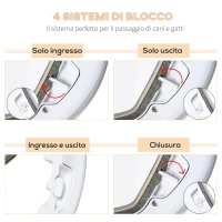 PawHut Gattaiola con 4 Modalità di Blocco per Vetro, Rete e Porte, Φ30x4cm, Bianco(m-4)