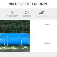 Outsunny Rahmenpool mit Schlauch Draht Swimmingpool Schwimmbad Ablassventil für sauberen Wasser 1000D PVC Stahl Blau 292 x 190 x 75 cm(m-4)