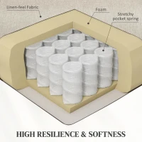 Homcom Fotoliu Rabatabil Electric – Bej, Cu Taburet & Telecomanda(m-6)