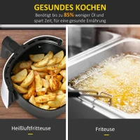 HOMCOM Heißluftfritteuse 2,5 L 1300W , 7 Funktionen, Antihaftbeschichteter Korb(m-8)