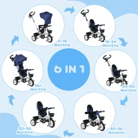 HOMCOM Tricicletă pentru Copii cu Mâner Multifuncțional, Cărucior pentru Copii cu Centură de Siguranță și Coș, 112x50x104 cm, Albastru(m-4)