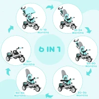 HOMCOM 6 in 1 Kids Trike Push Bike w/ Push Handle, Canopy, 5-point Safety Belt, Storage, Footrest, Brake, for 1-5 Years, Green(m-4)