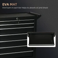 DURHAND 7-Drawer Rolling Tool Chest on Wheels, Lockable Tool Cabinet with Side Handle, Metal Tool Box Trolley for Garage, Workshop, Matte Black(m-5)