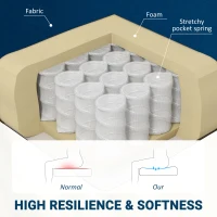 HOMCOM Modern Velvet Double Seat Sofa w/ Wood Frame Foam Padding High Back Soft Comfortable Compact Couch Blue(m-5)