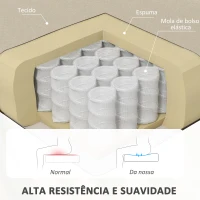 HOMCOM Poltrona Relax Reclinável até 160° Poltrona Reclinável Manual com Apoio para os Pés 64x86x102 cm Bege(m-5)