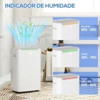 HOMCOM Desumidificador Elétrico 20L/Dia Depósito 2,5L Temporizador 24H Ecrã Digital para Ambientes até 25㎡ 32x23x49 cm Branco(m-5)